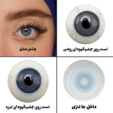 لنز چشم هرا مدل 26 کد AFUA260 رنگ آبی طبیعی بدون دور